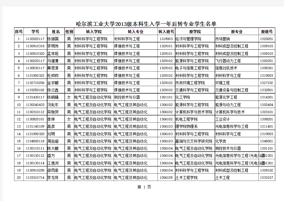 哈尔滨工业大学2013级本科生入学一年后转专业学生名单