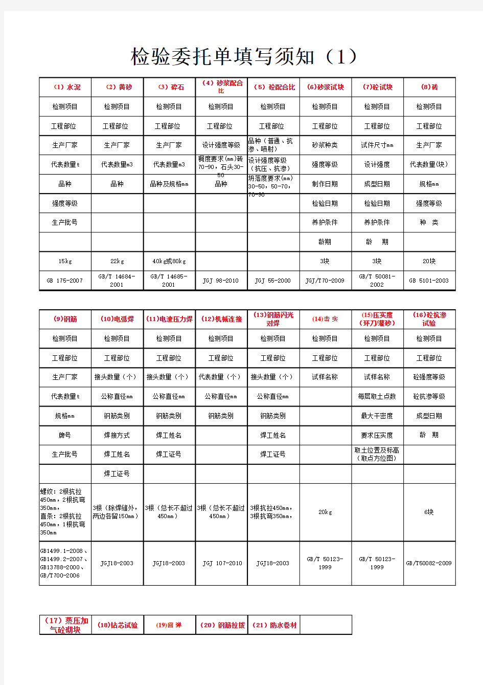 检验委托单填写须知