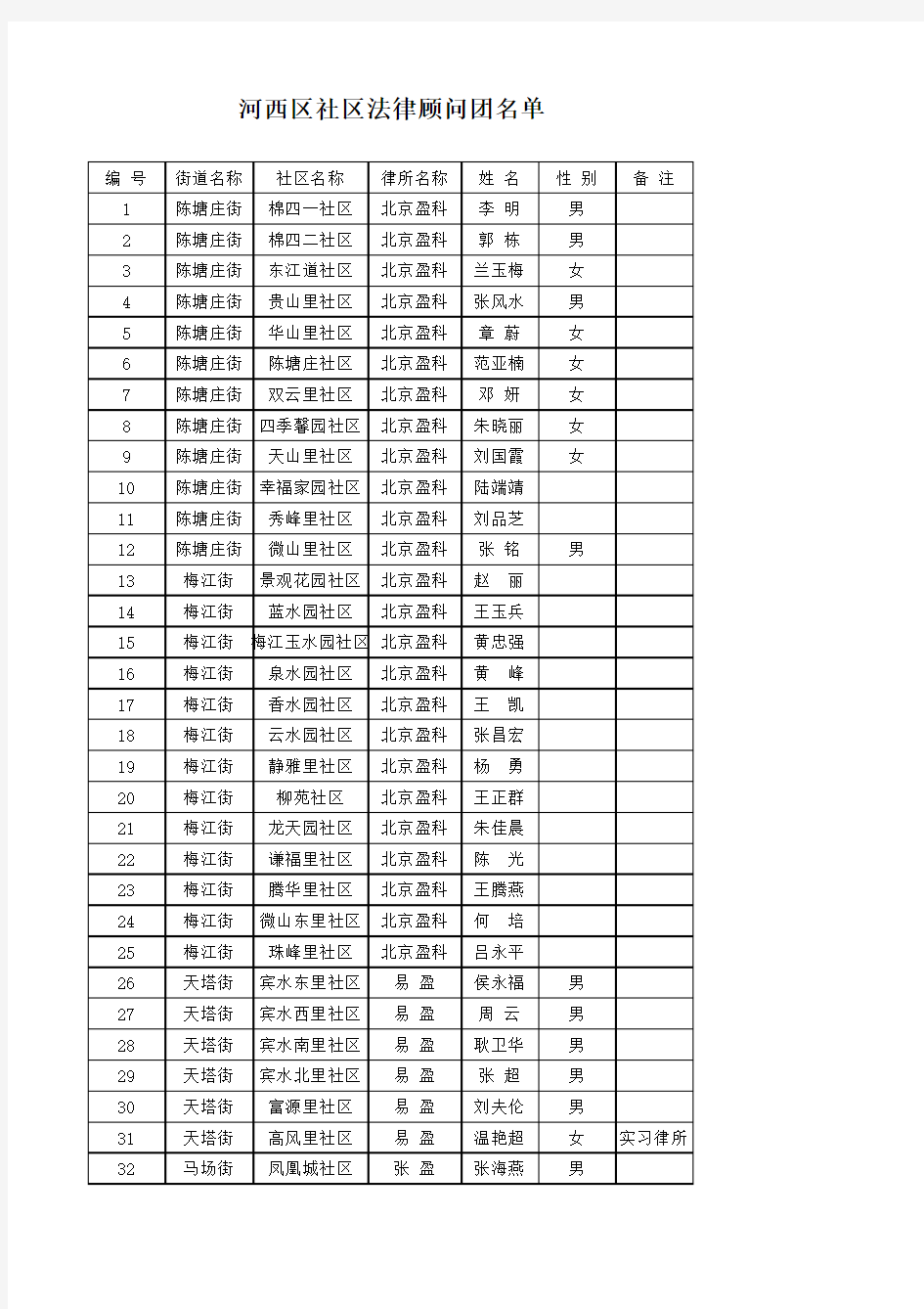 河西区社区法律顾问团名单 - 副本