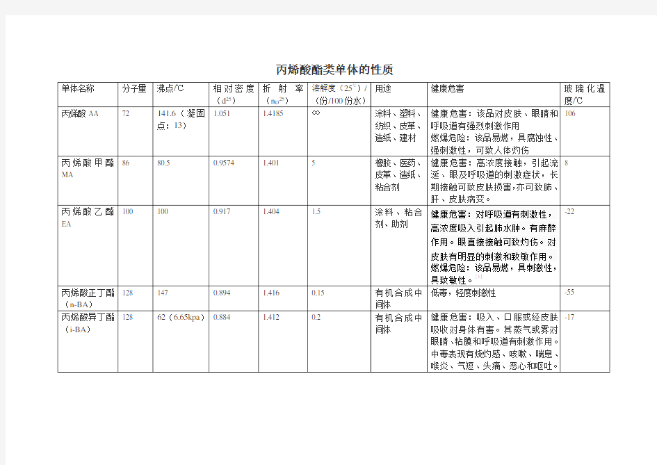 丙烯酸酯类单体的物理性质