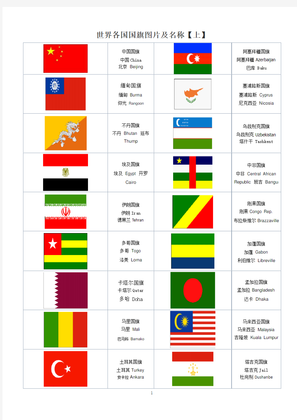 世界各国国旗图片以及国家与首都的中英文对照