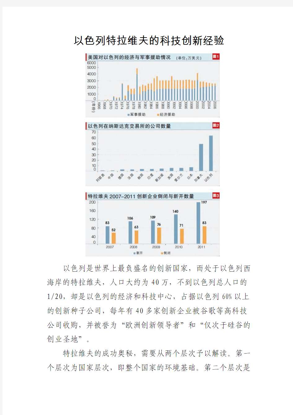 以色列特拉维夫的科技创新经验