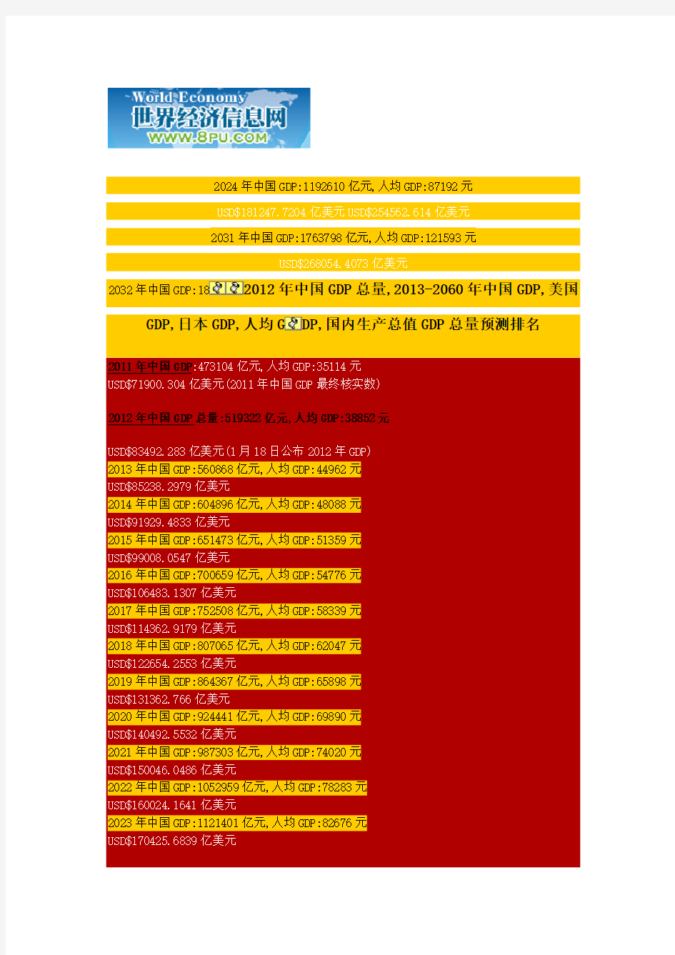 2012年中国GDP总量,2013-2060中国,美国,日本GDP总量,人均GDP,国内生产总值预测排名