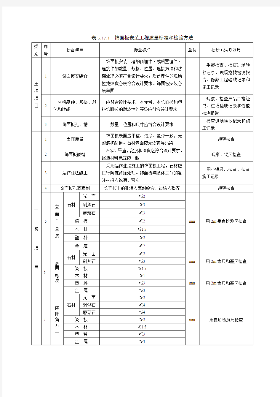 饰面板安装工程质量标准和检验方法