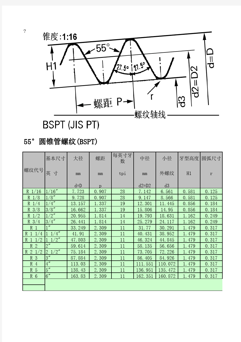 管螺纹尺寸对照表