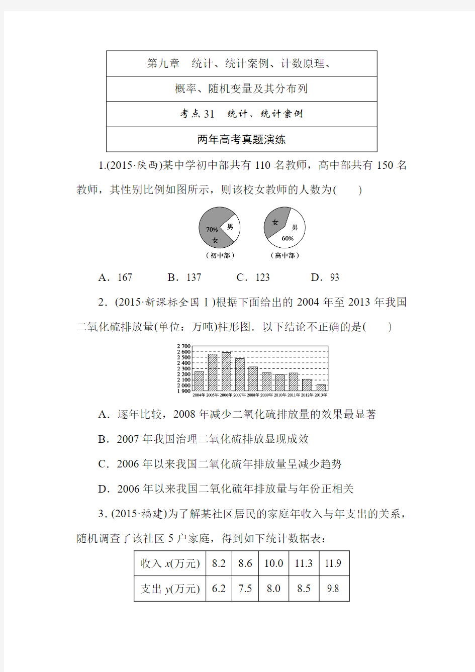 2016版《一点一练》高考数学(理)专题演练：第九章 统计、统计案例、计数原理、概率、随机变量及其分布列