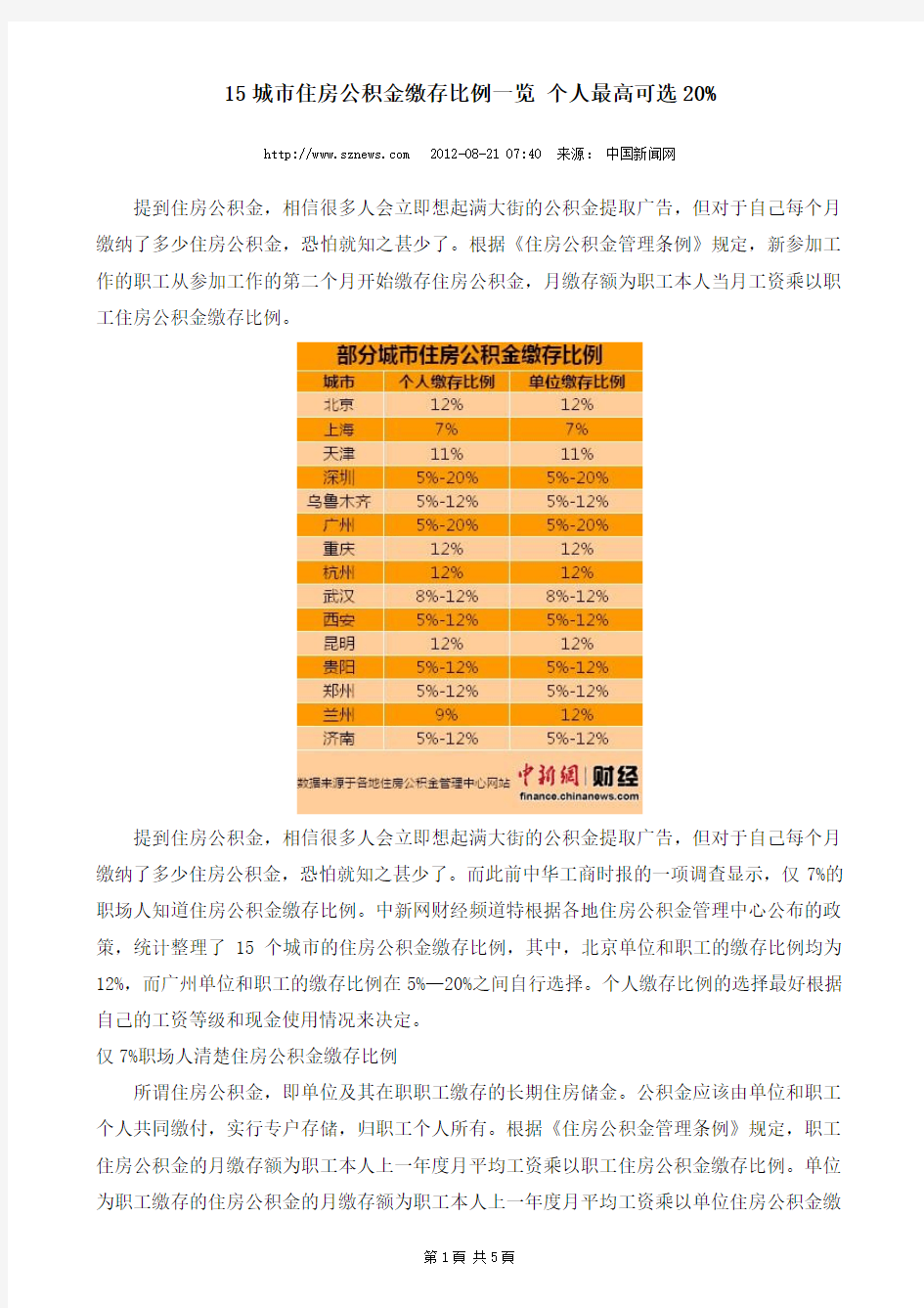 15城市住房公积金缴存比例一览 个人最高可选20