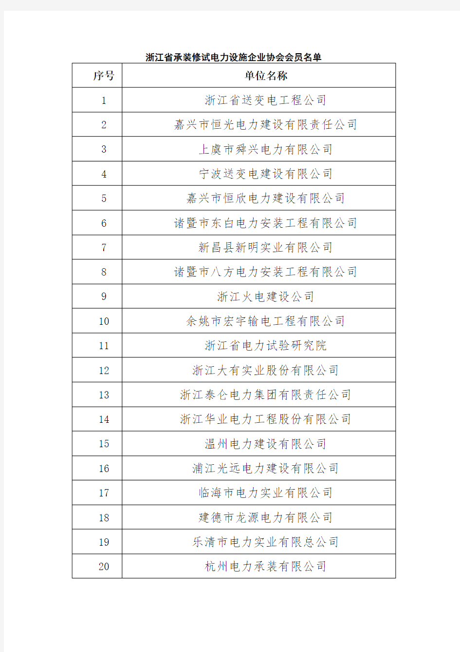 浙江省承装修试电力设施企业协会会员名单