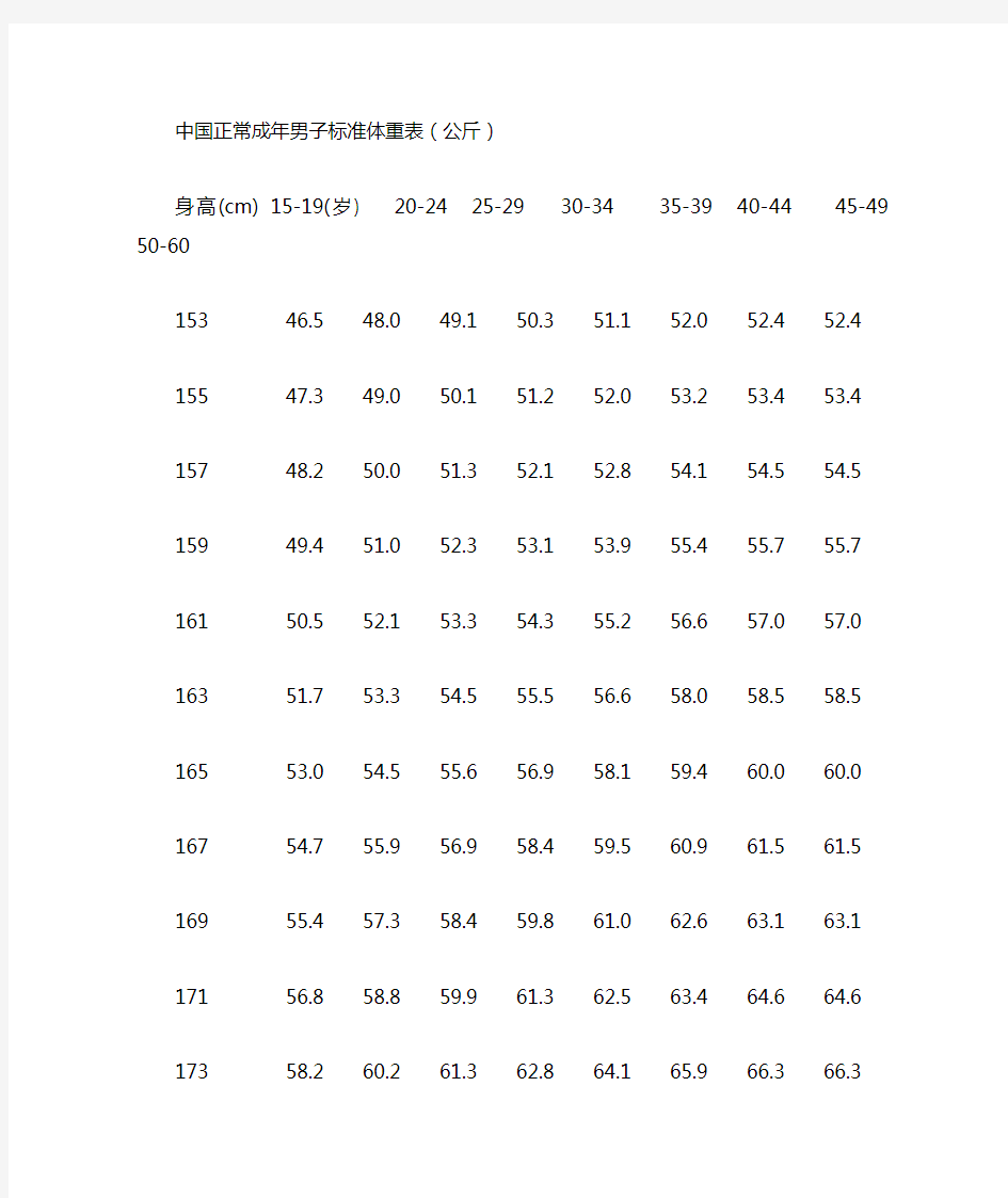 中国正常成年人标准体重表