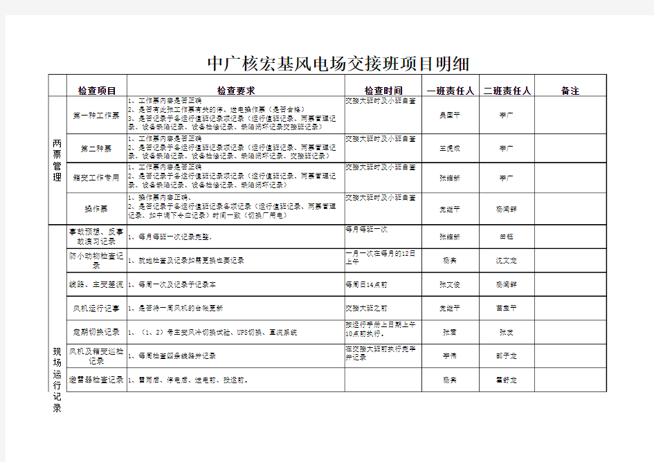 交接班检查项目表