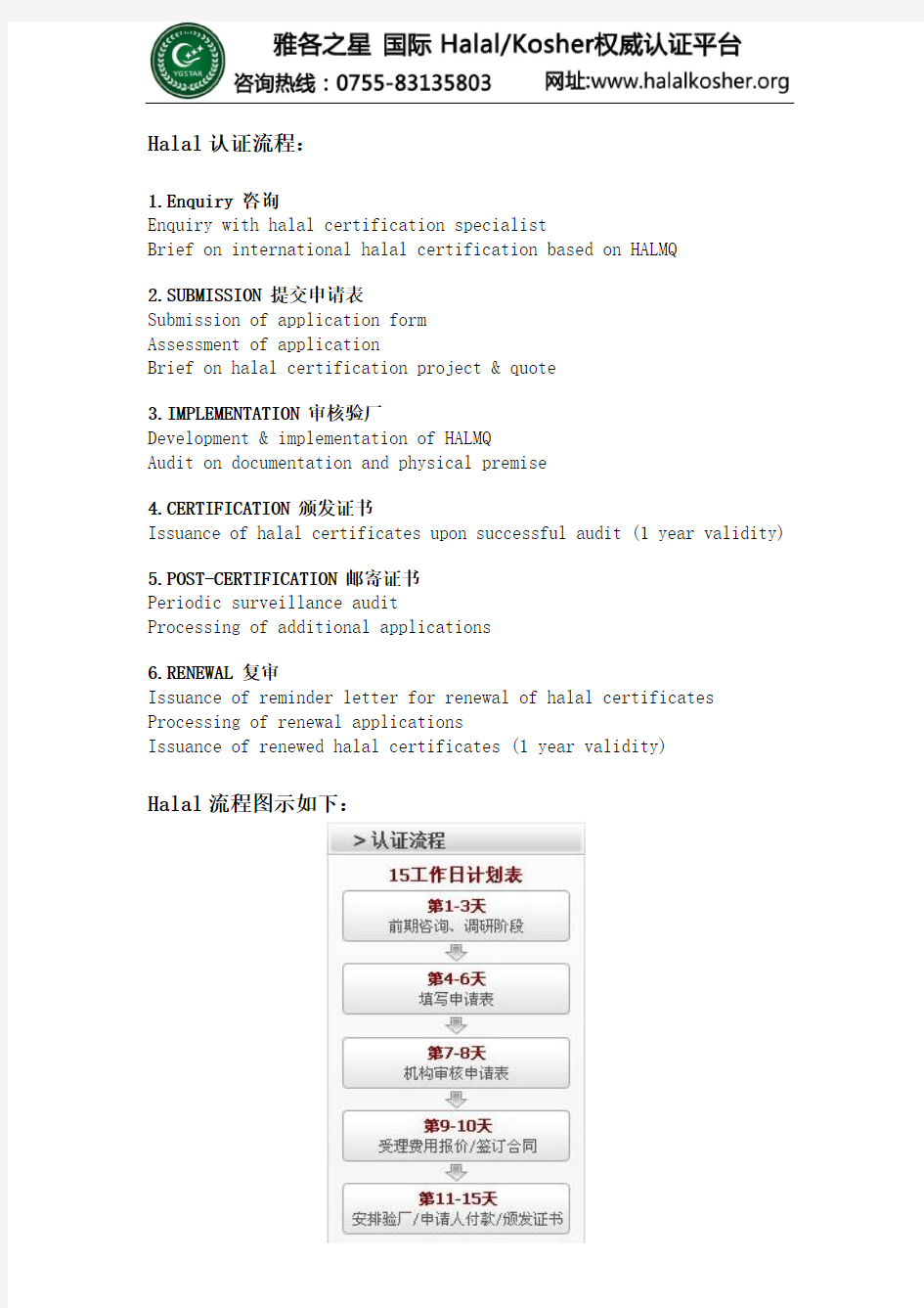 Halal认证流程及验厂注意事项(图文)清真犹太认证网