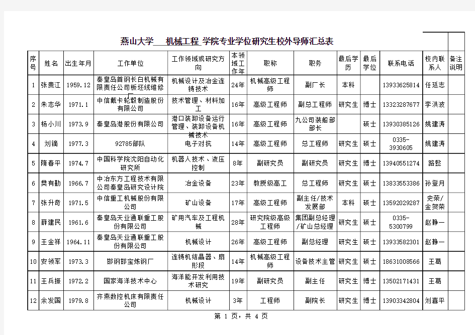 燕山大学机械工程学院专业学位研究生校外导师汇总表-Sheet1