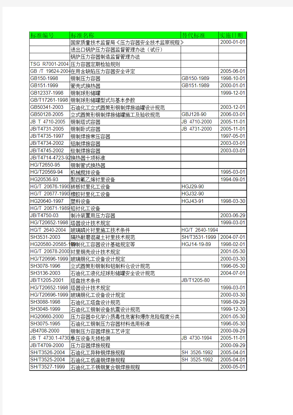 化工设备常用标准