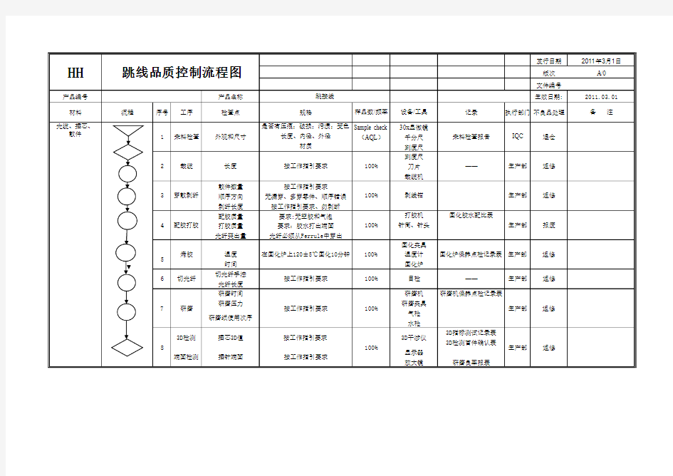 跳线品质控制流程图 HH