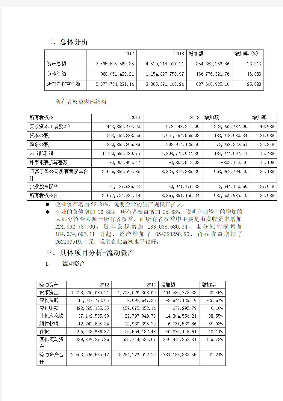 上海家化资产负债表分析