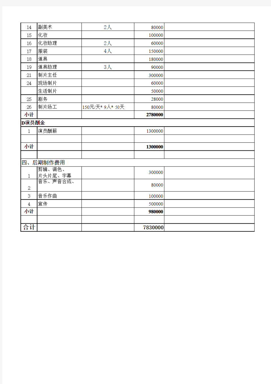 800万电影预算