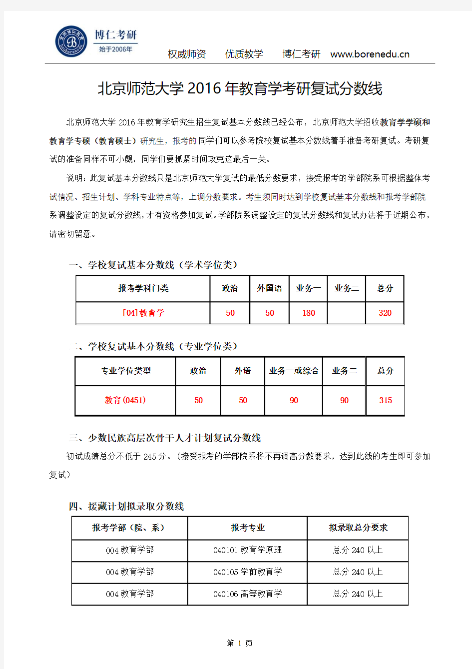 北京师范大学2016年教育学考研复试分数线