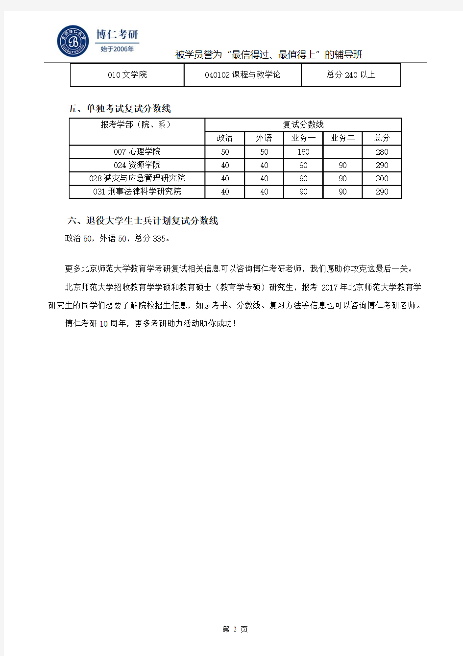 北京师范大学2016年教育学考研复试分数线
