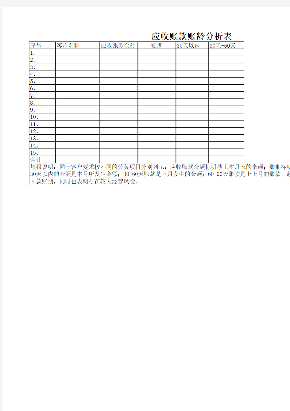 应收账款账龄分析表