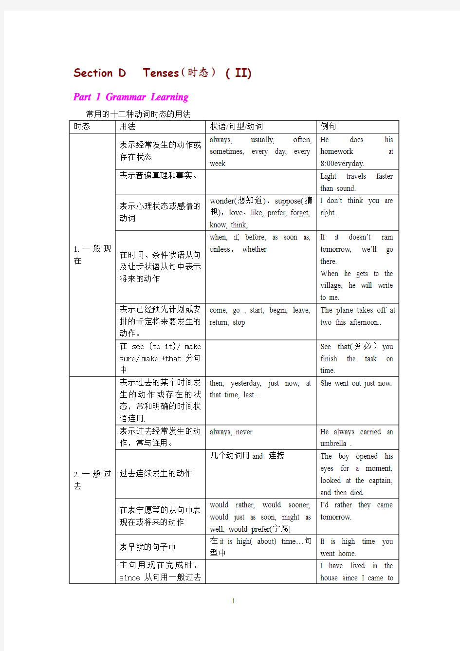 十二种时态的用法