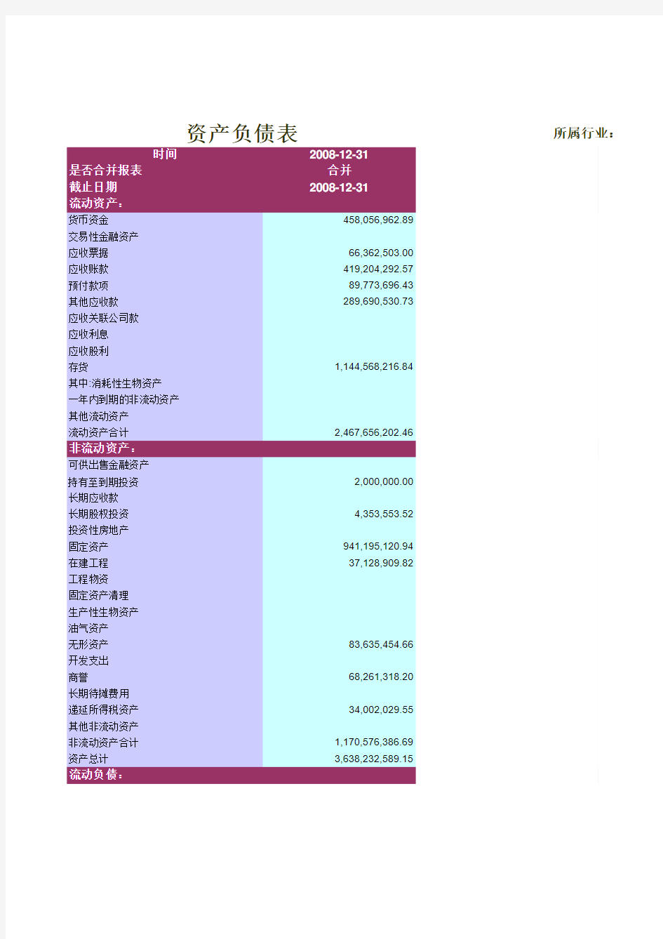 财务报表分析原始资料