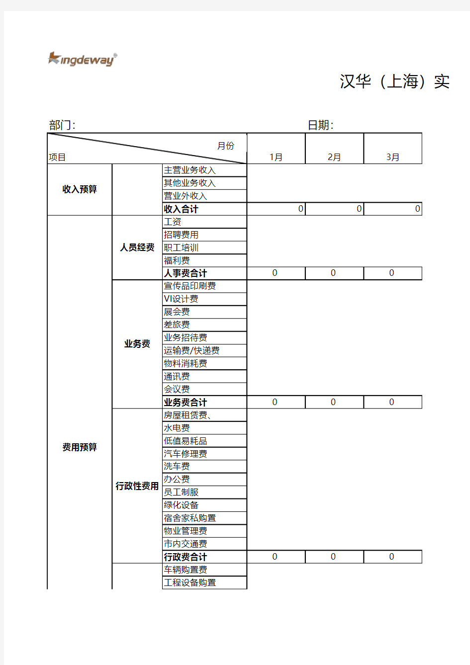 2015年度预算