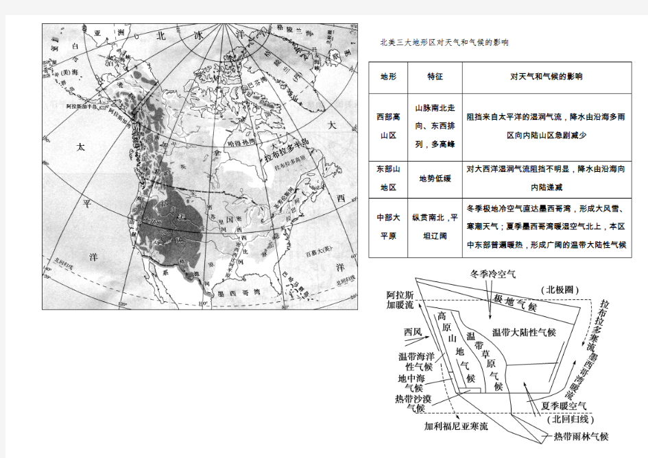 北美三大地形区对天气和气候的影响