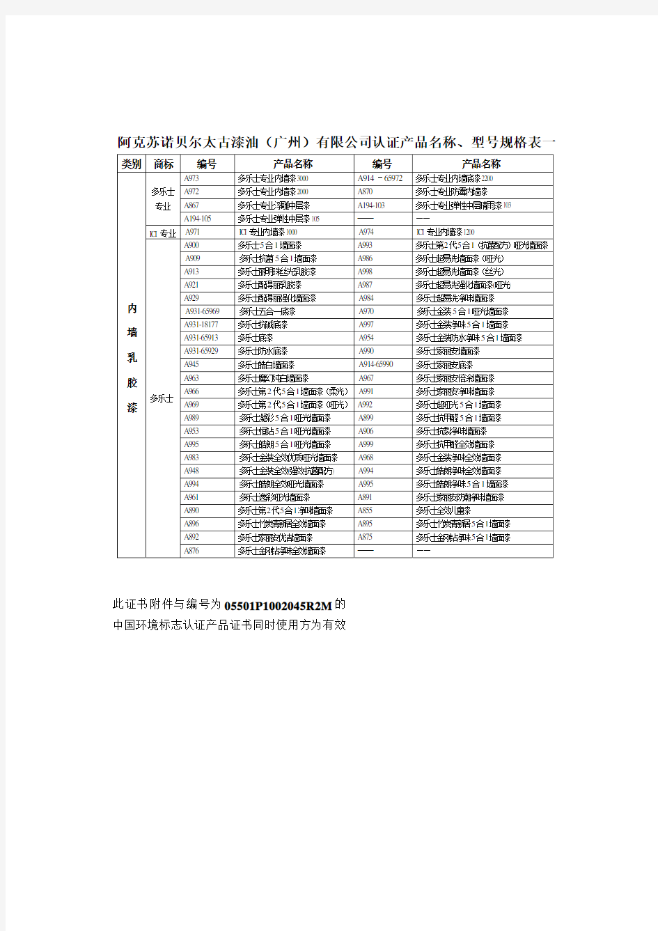 阿克苏诺贝尔太古漆油(广州)有限公司认证产品名称,型号规格表一