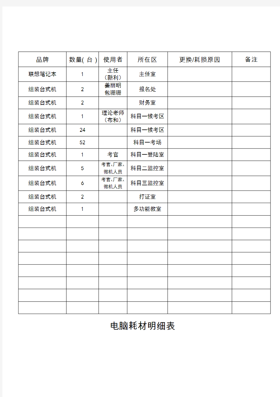 电脑耗材明细表