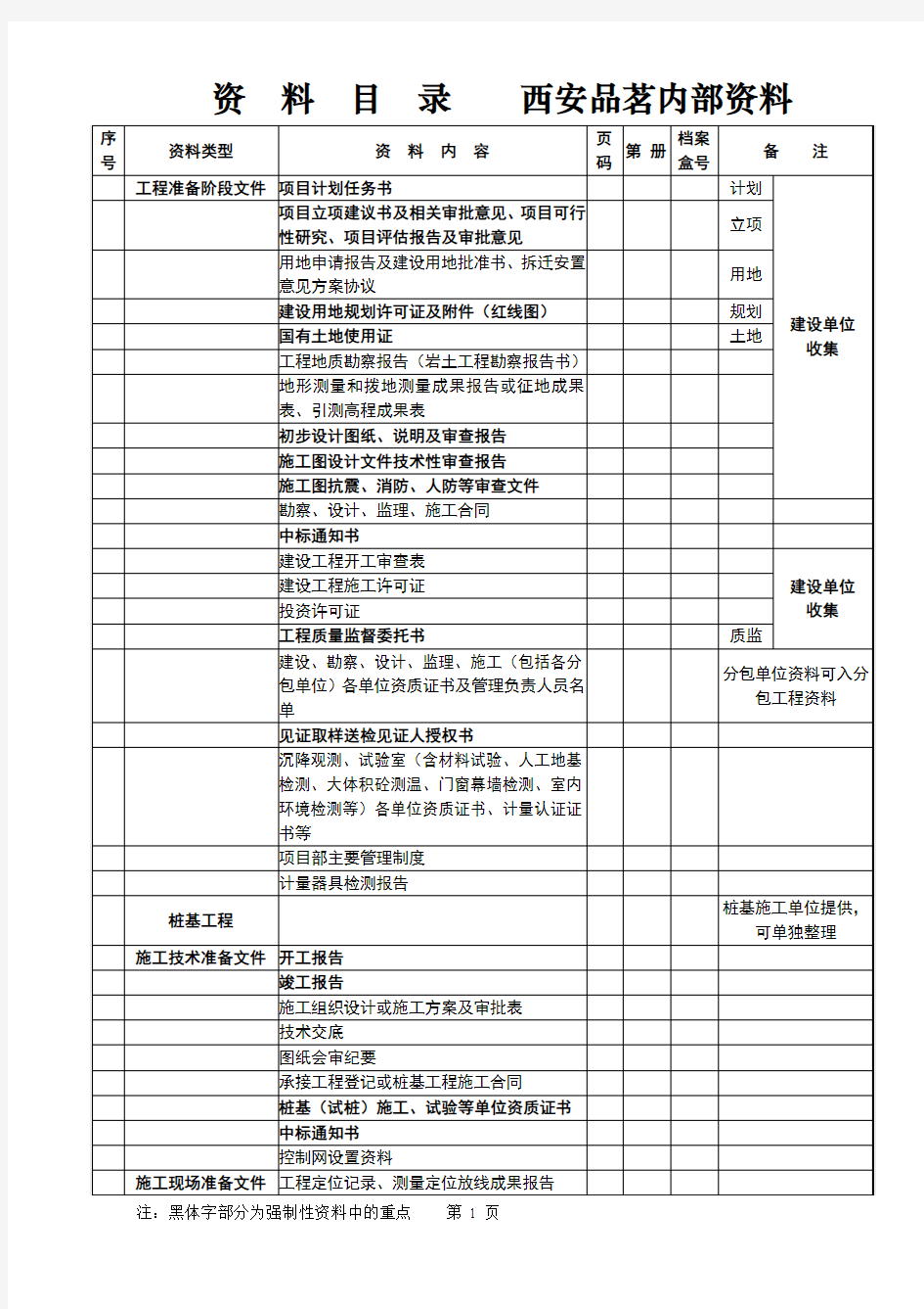 工程资料目录范本