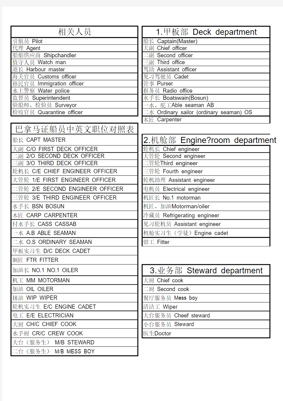 船员中英文职位对照表