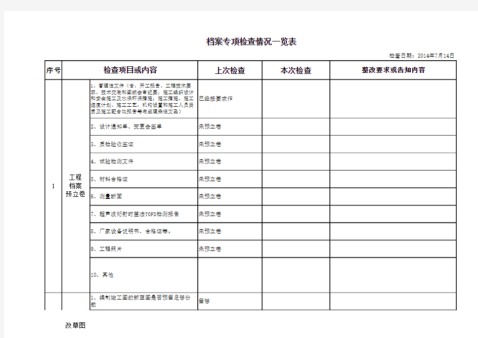 档案专项检查表格(附件)