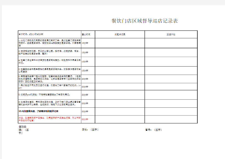 餐饮门店区域督导巡店记录表