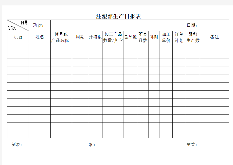 生产日报表注塑