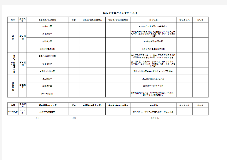 KPI个人平衡计分卡模板