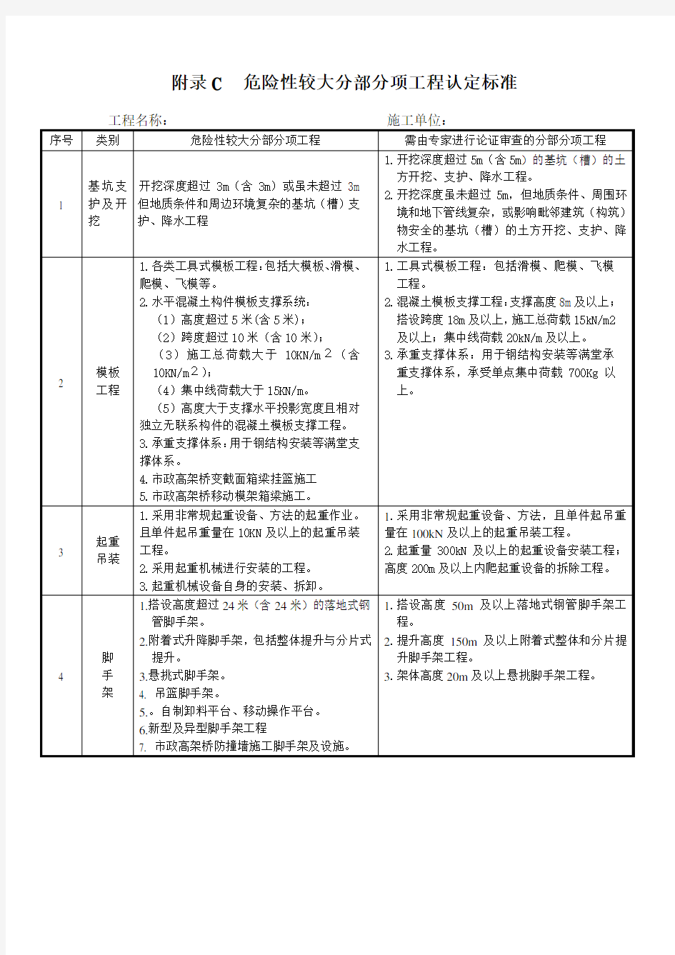 危险性较大分部分项工程认定标准