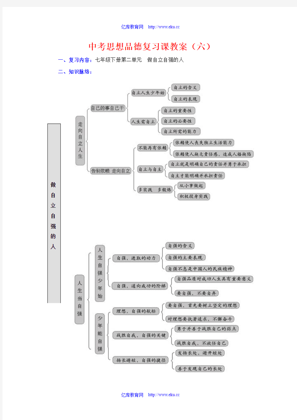 七年级政治下册第二单元_做自立自强的人教案人教版