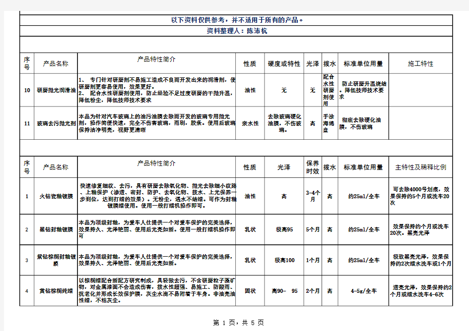 产品特性表