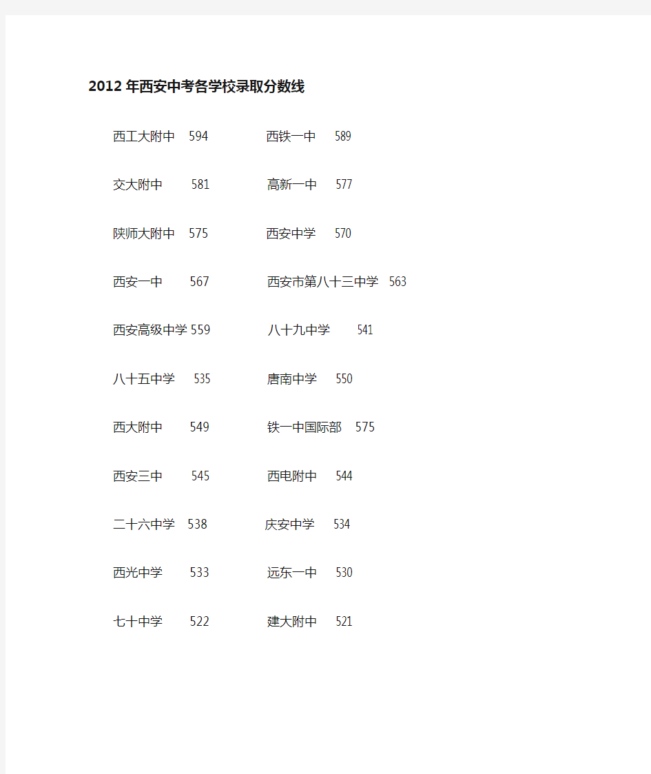 2011年西安中考各学校录取分数线