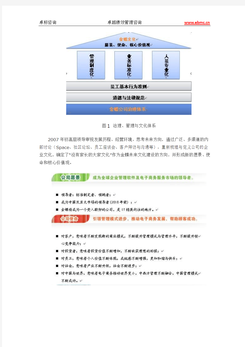 卓越绩效自评报告--2008年深圳市市长质量奖获奖单位-金蝶软件(中国)有限公司
