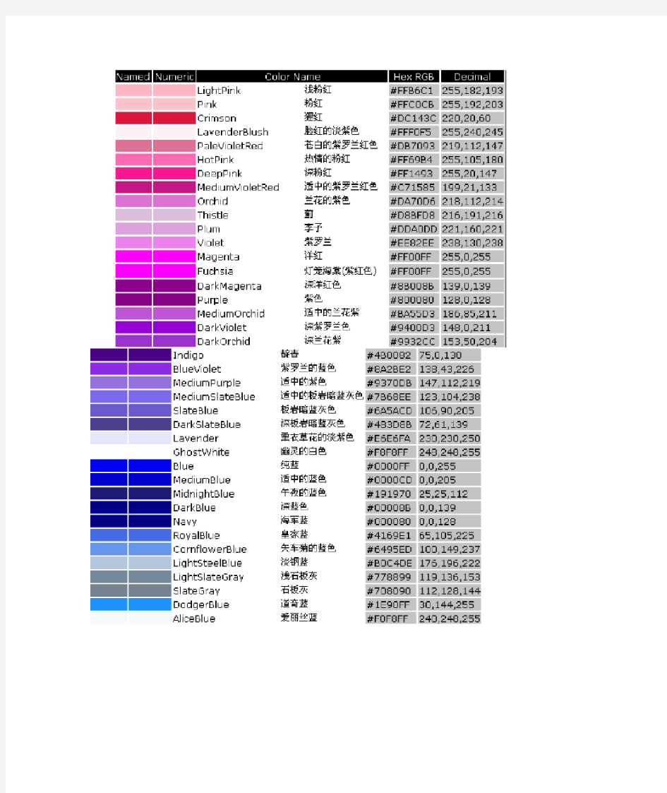 PS中各种颜色的RGB色谱数值大全[1]