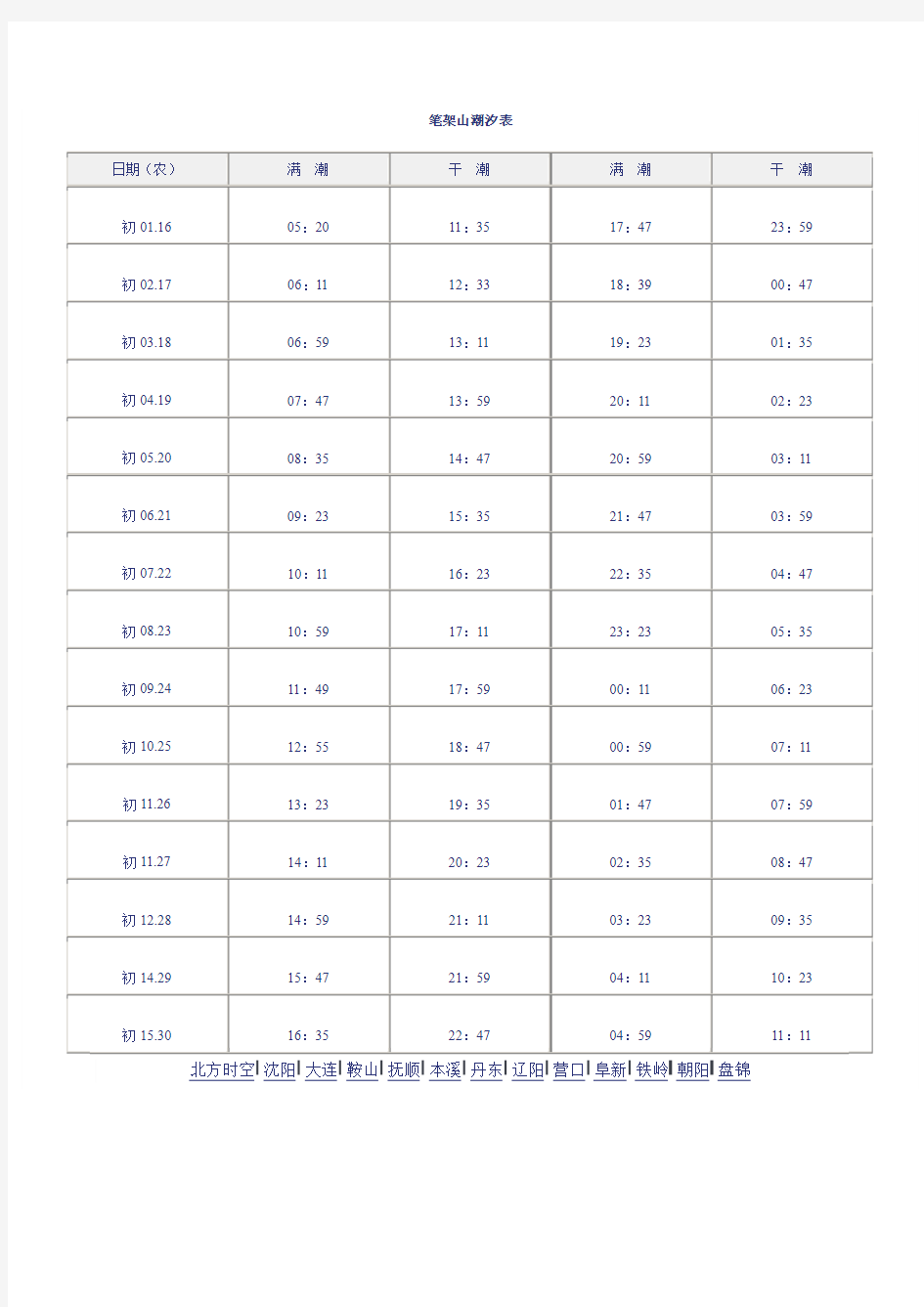 笔架山潮汐表和车次表