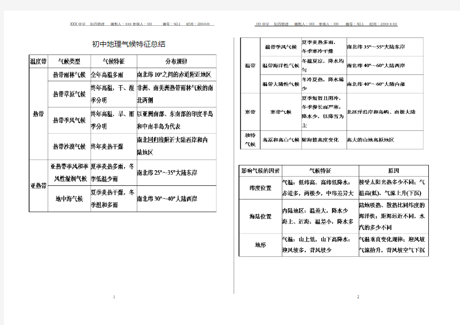 初中地理气候特征总结