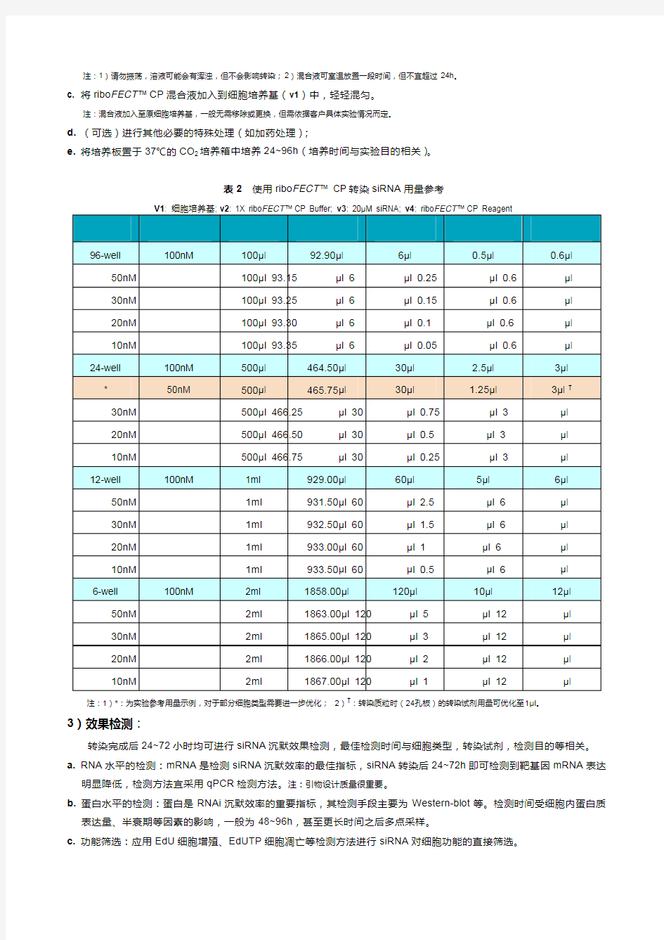 siRNA产品使用说明