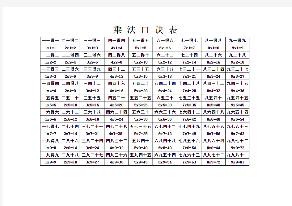 乘法口诀表打印版[1]