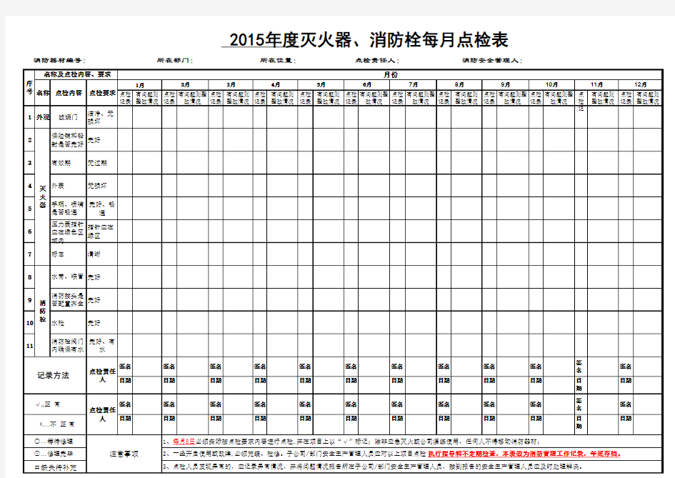 《2015年度灭火器、消防栓每月点检表、登记台帐》