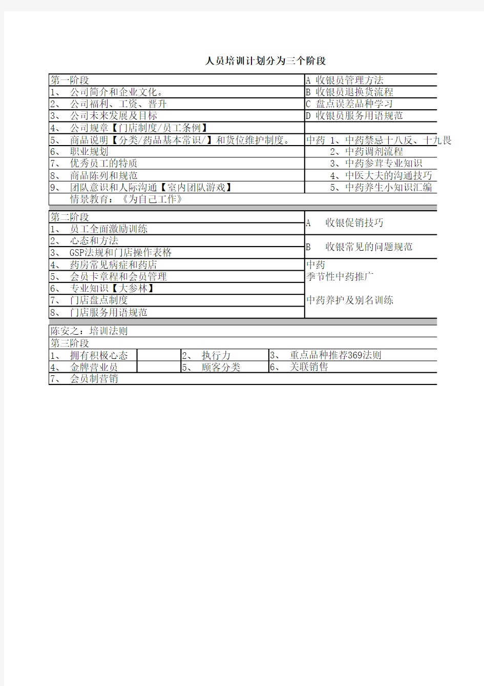 人员培训计划分为三个阶段