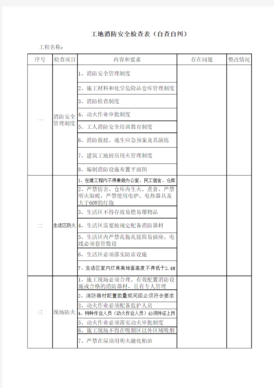 工地消防安全检查表(自查自纠)