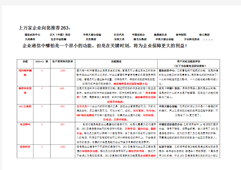 263云通信功能简介