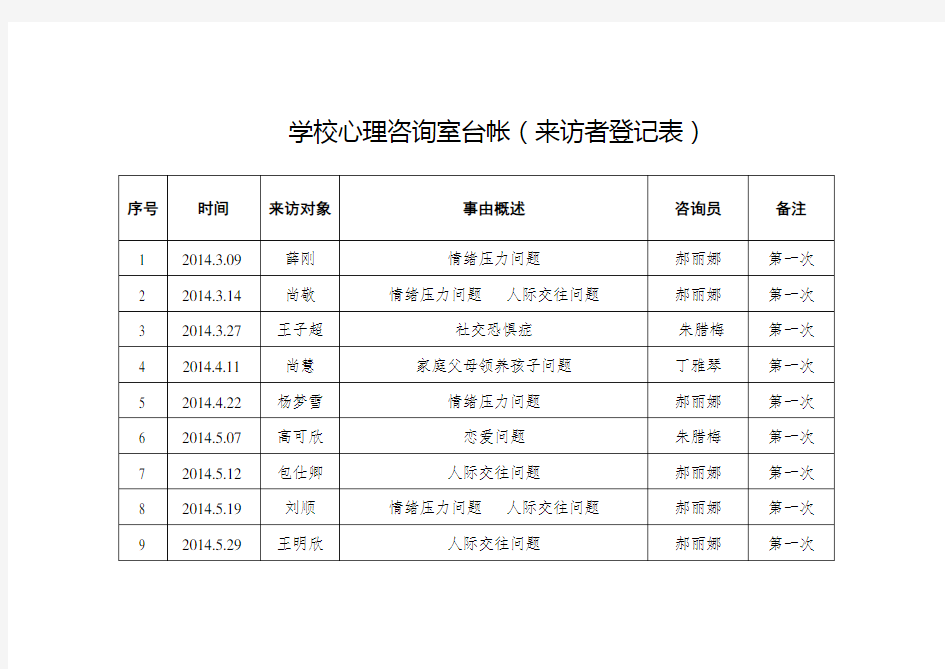 1学校心理咨询室台帐(来访者登记表)